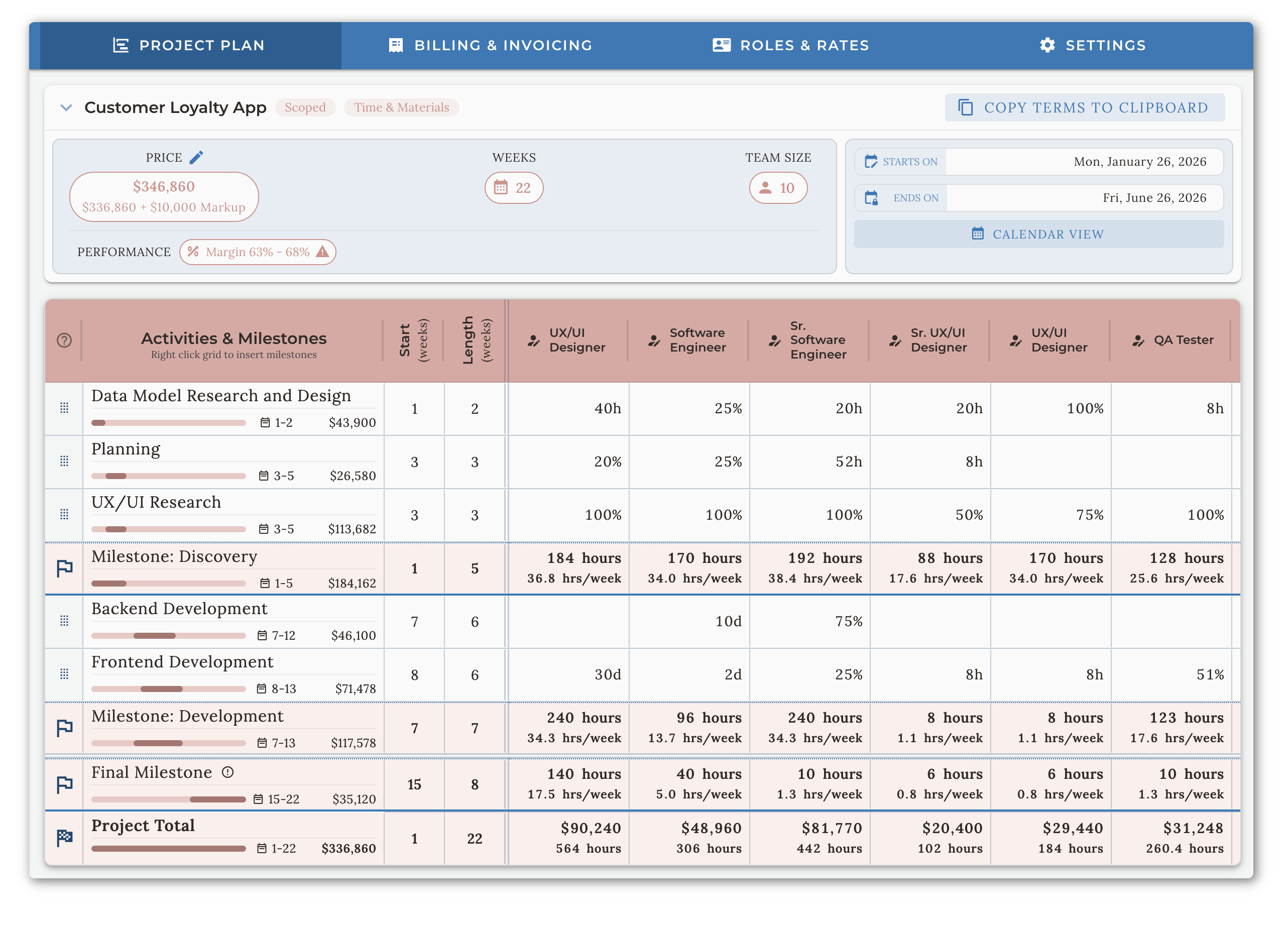 Treya CRM Pipeline Health, Team Size and Team Composition Forecasts Interface for Professional Services Businesses