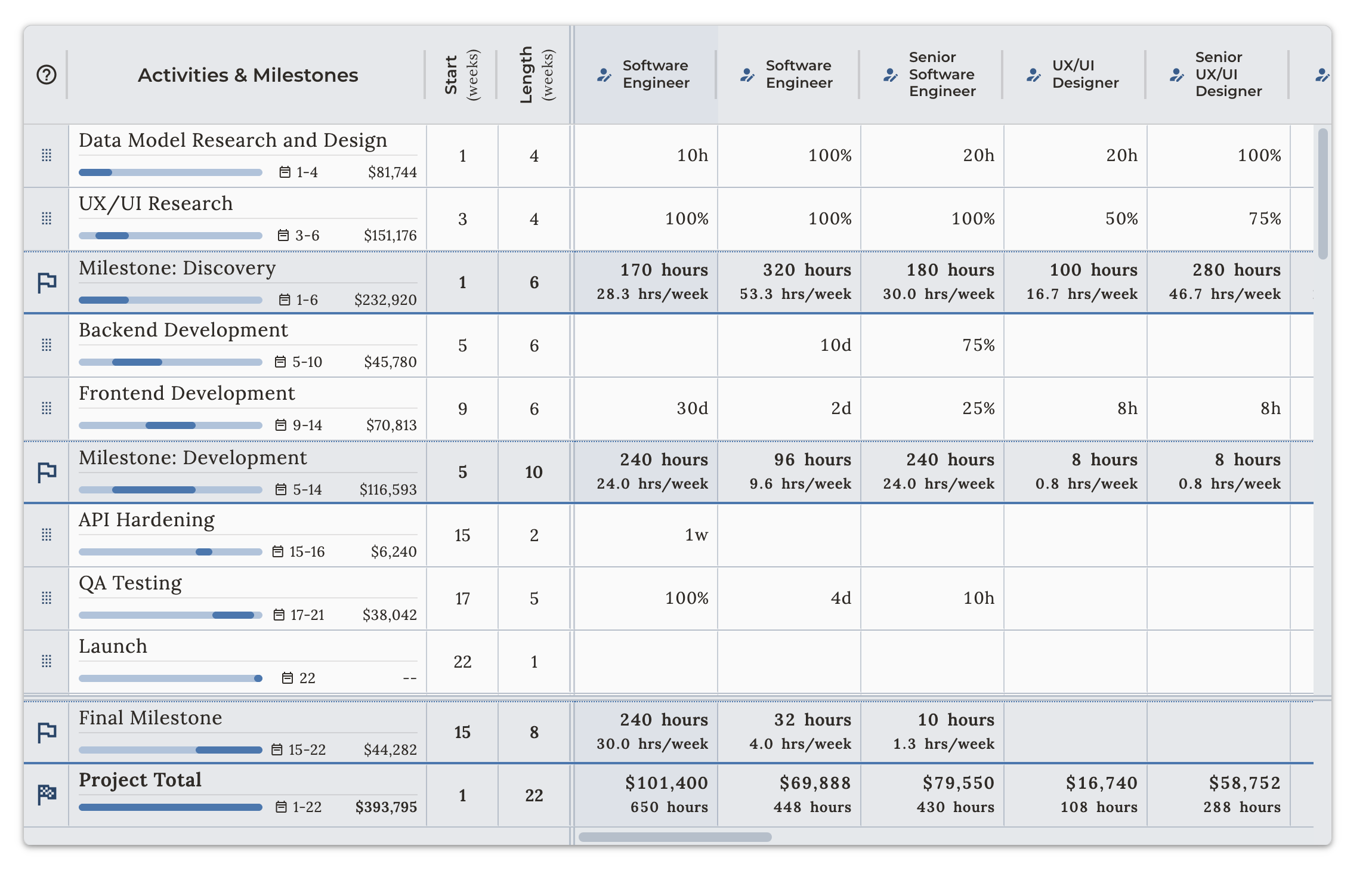 Treya CRM Deal Planning and Pricing Interface for Client Services Businesses
