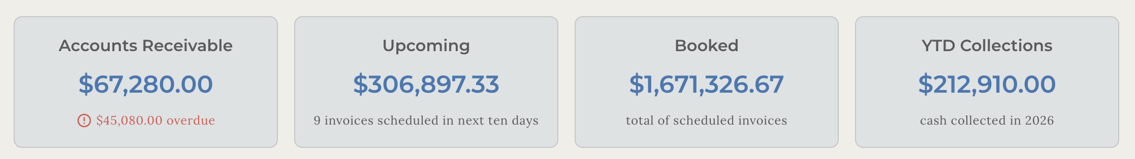 Cashflow metrics dashboard