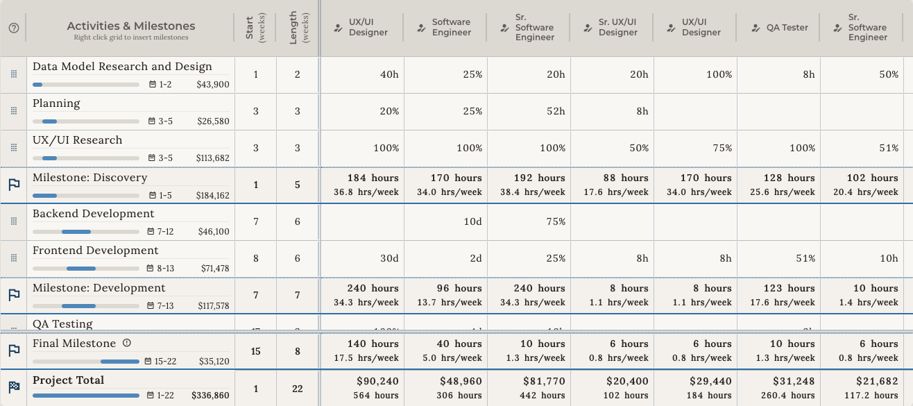 Integrated scoping and pricing