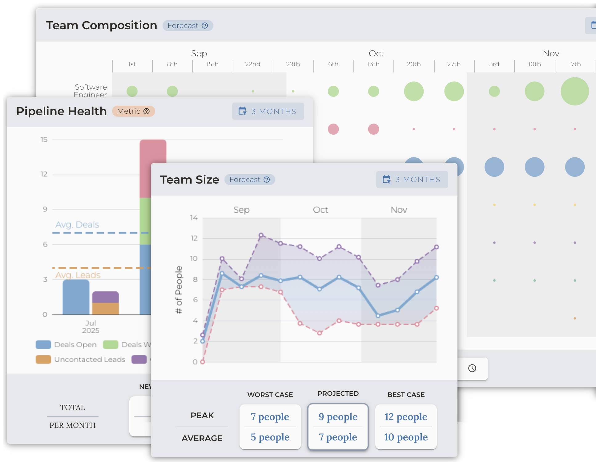 Treya CRM Pipeline Health, Team Size and Team Composition Forecasts Interface for Client Services Businesses